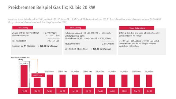 Gas_Beispiel_Abschlaege_Preisbremse_Kundenservice